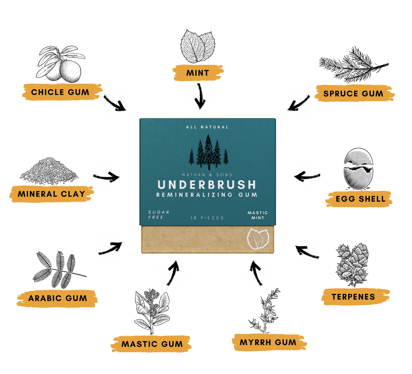 WHITIQ™ Organic Fresh Breath Remineralized Gum